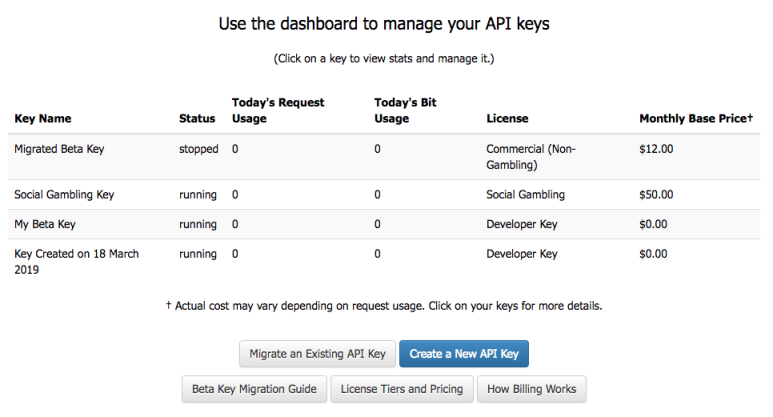 API Dashboard